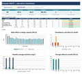 Wastewater Plant Operations Dashboard (Excel Template)