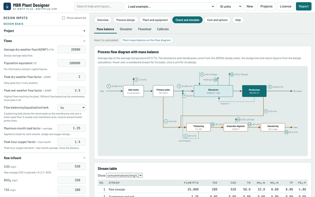 Mass balance on the process flow diagram