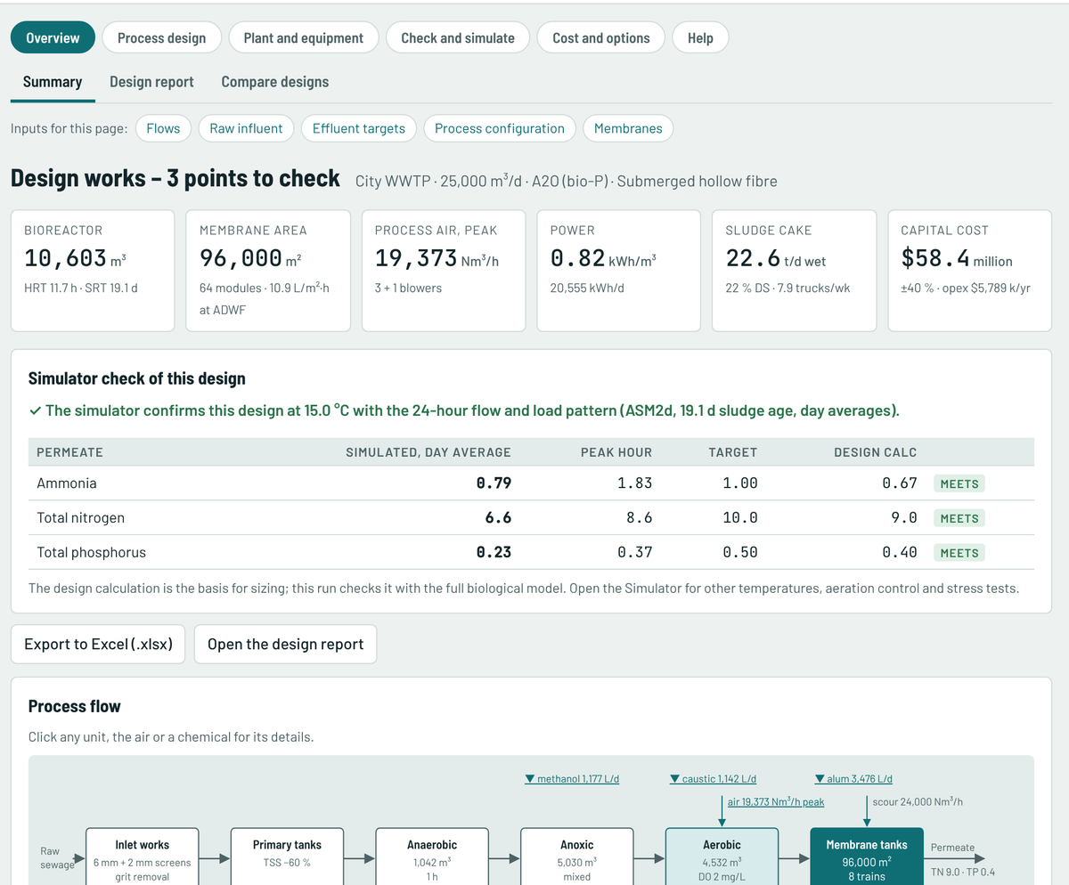 MBR Plant Designer design summary with the plant diagram and key results