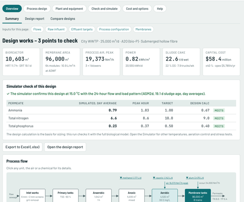 MBR Plant Designer design summary with the plant diagram and key results