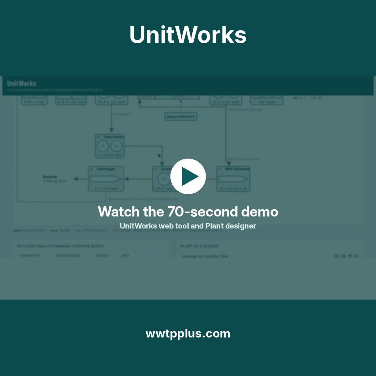 UnitWorks web tool and Plant designer demo