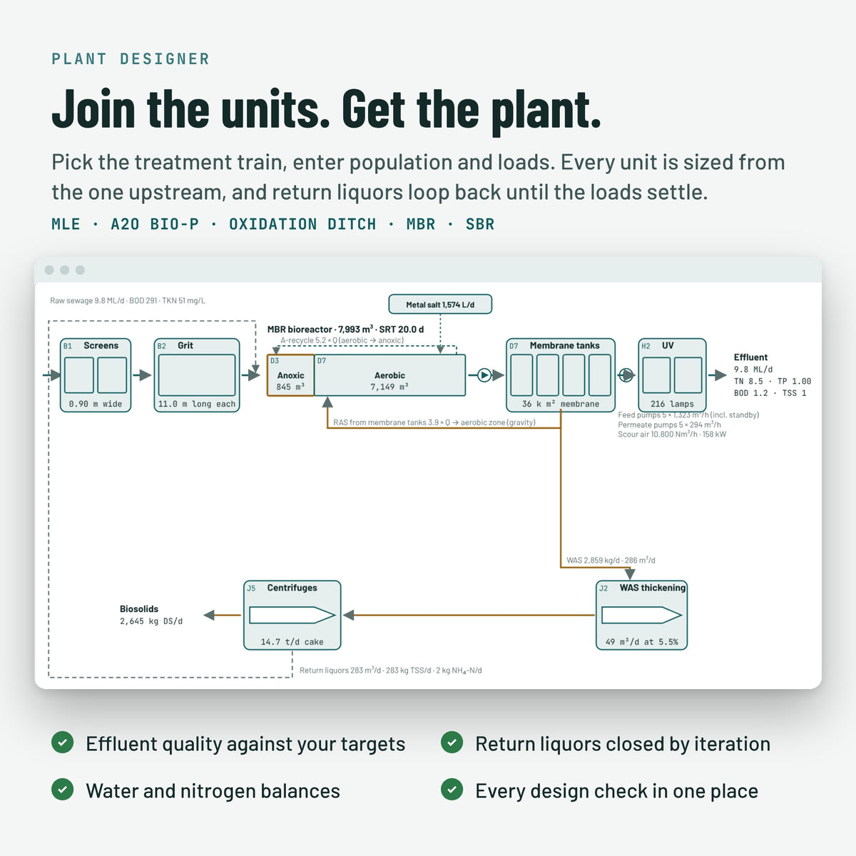 Plant designer flowsheet for an MBR plant