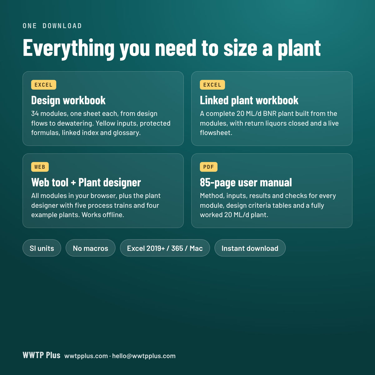 What's included: design workbook, plant workbook, web tool and manual